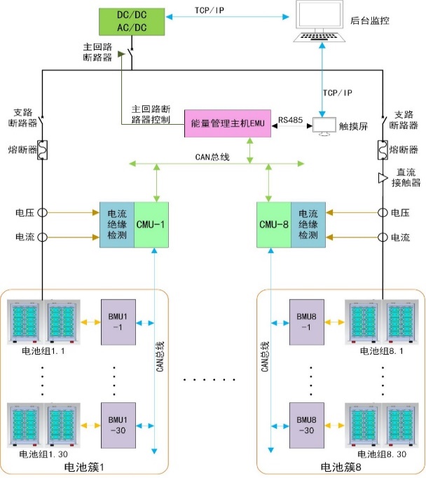 HB-BMS 電池管理系統(tǒng)架構(gòu)