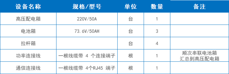 主要設(shè)備清單