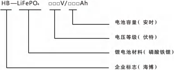 磷酸鐵鋰電池型號(hào)定義