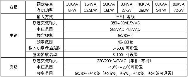 HB-S3000系列三進(jìn)單出數(shù)字化雙變換工頻UPS規(guī)格