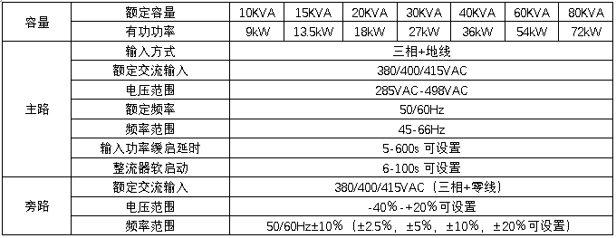 HB-S6000-G系列10-80kVA三進(jìn)三出在線式規(guī)格
