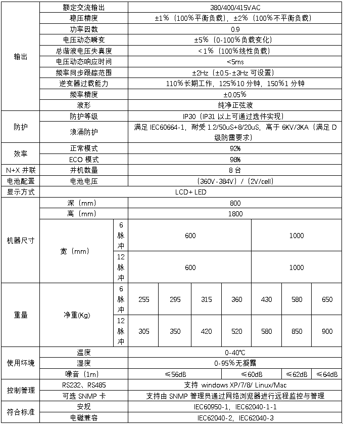 HB-S6000-G系列10-80kVA三進(jìn)三出在線式規(guī)格