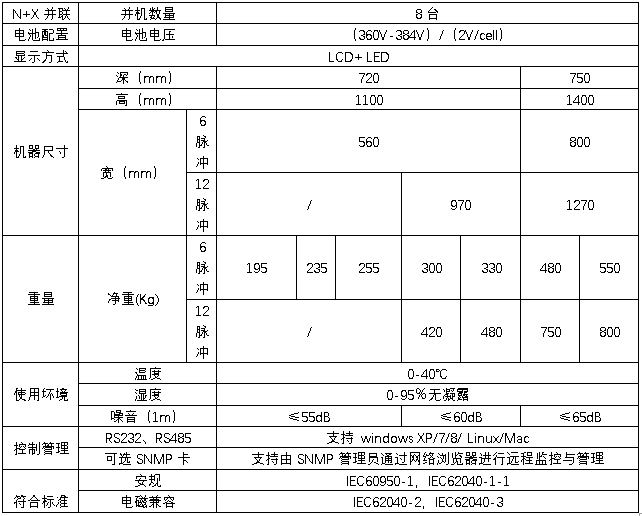 HB-S6000系列10-80kVA三進(jìn)三出在線式規(guī)格