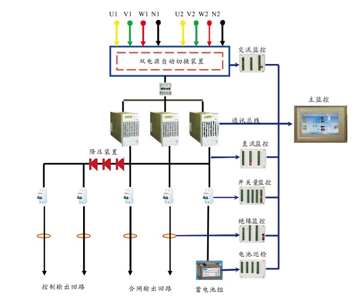 HB-GZDW系列智能高頻開(kāi)關(guān)電源系統(tǒng)工作原理