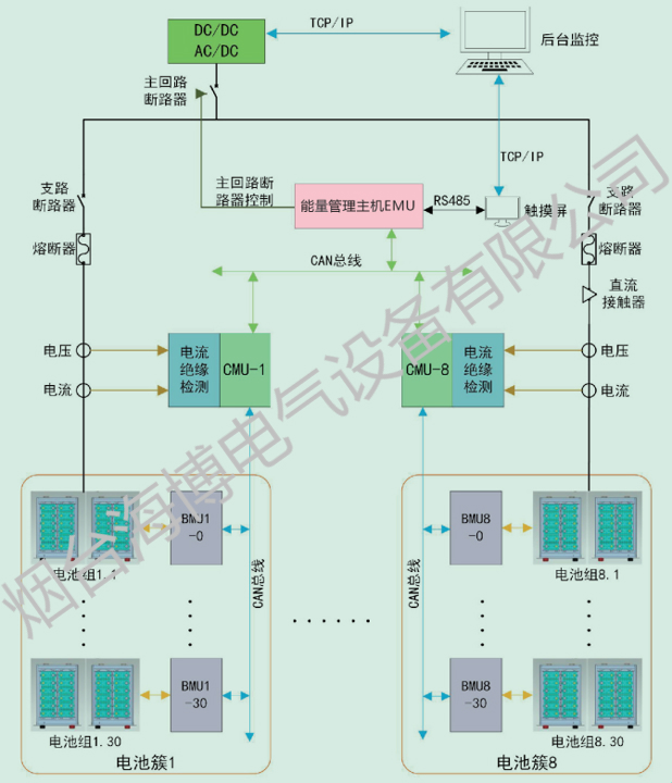 海博電氣磷酸鐵鋰電池系統(tǒng)構(gòu)成